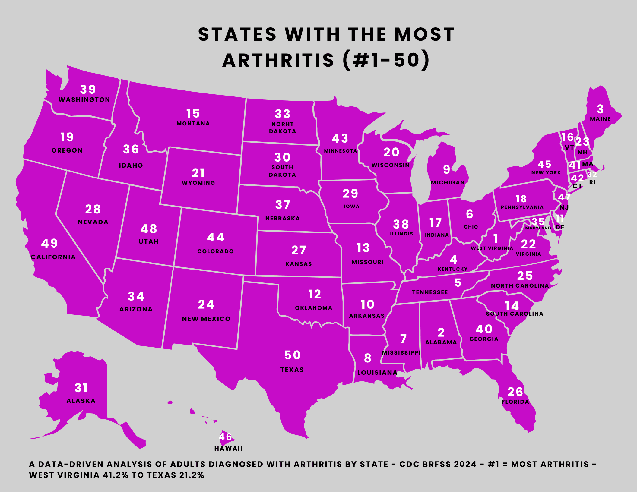 Map of all 50 U.S. states ranked: States with the Most Arthritis